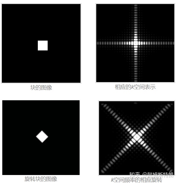 傅里叶变换 - 图11