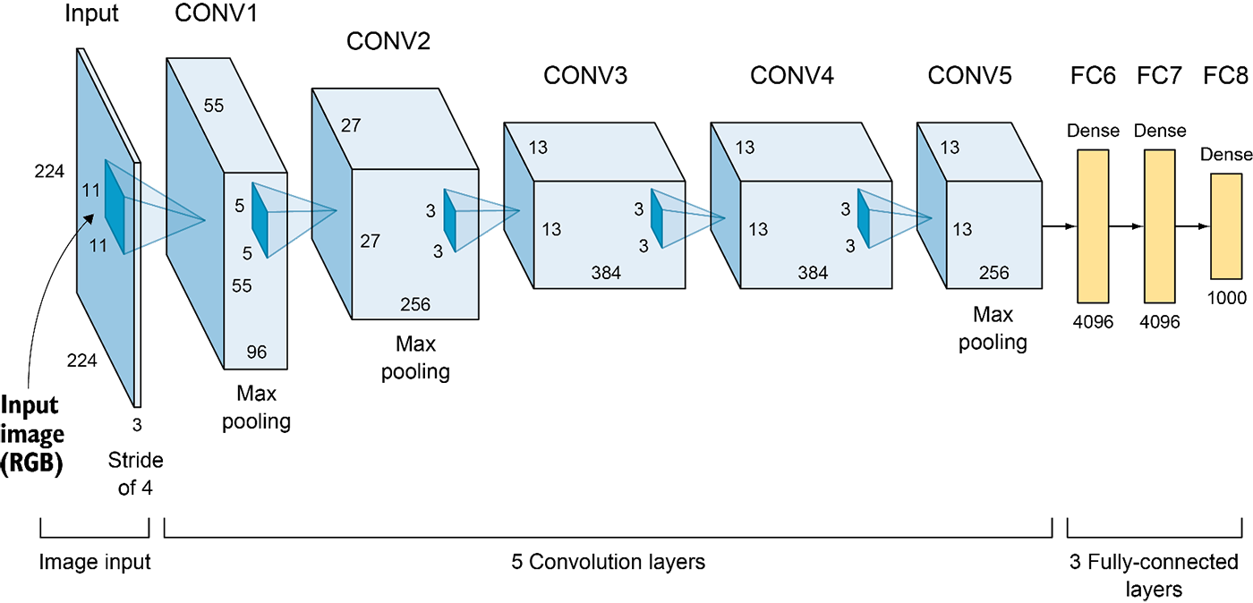 AlexNet - 图12