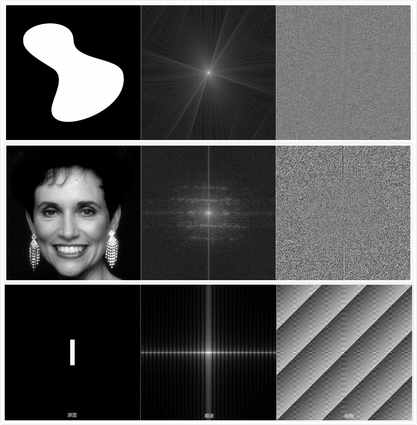 Saliency Detection: A Spectral Residual Approach - 图5