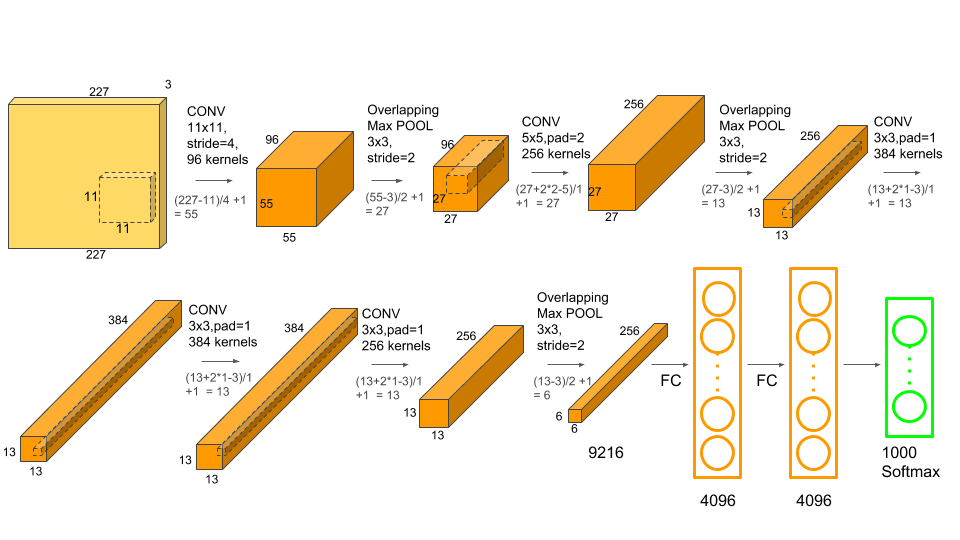 AlexNet - 图3