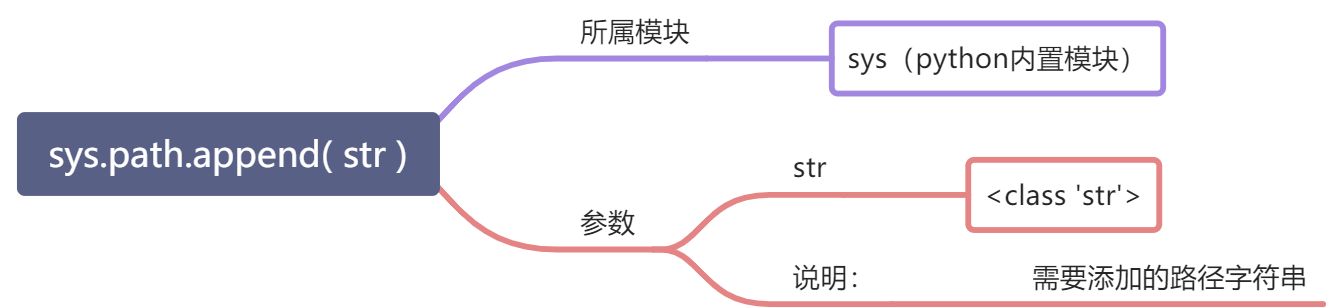 L- 模块 - 图11