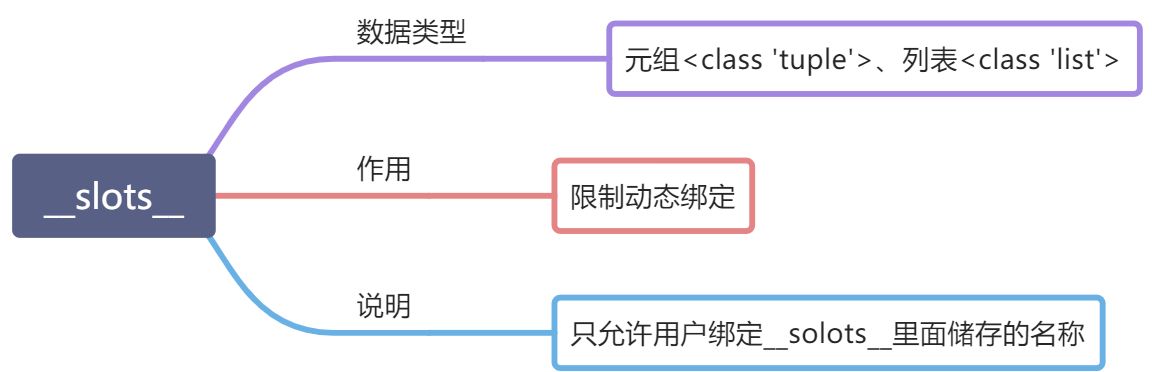 L- 动态绑定 - 图3