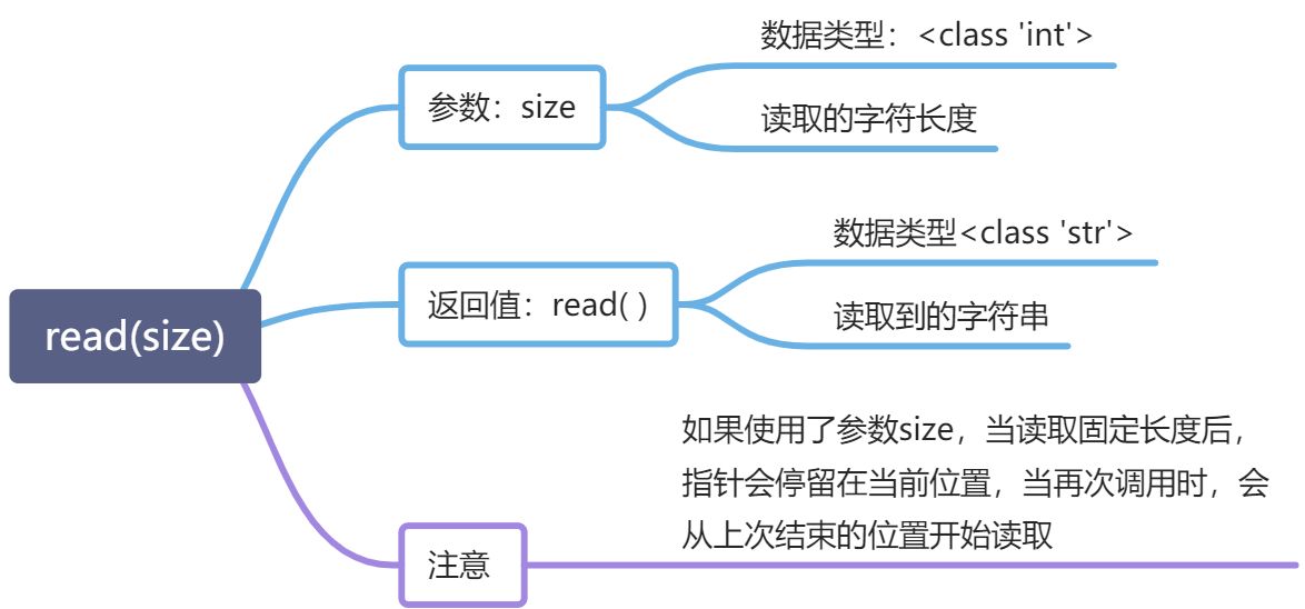 L- 文件读写 - 图2