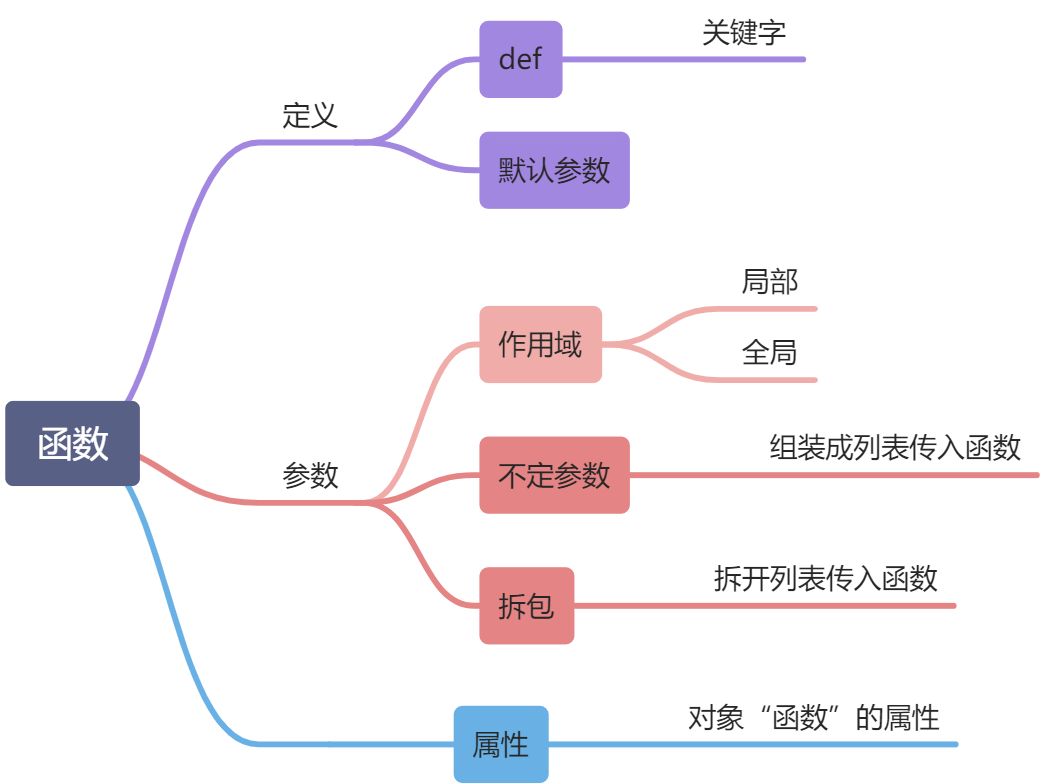 L- 函数基础 - 图1