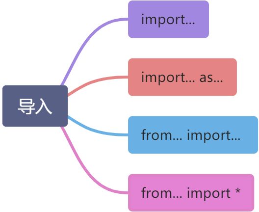 L- 模块 - 图3