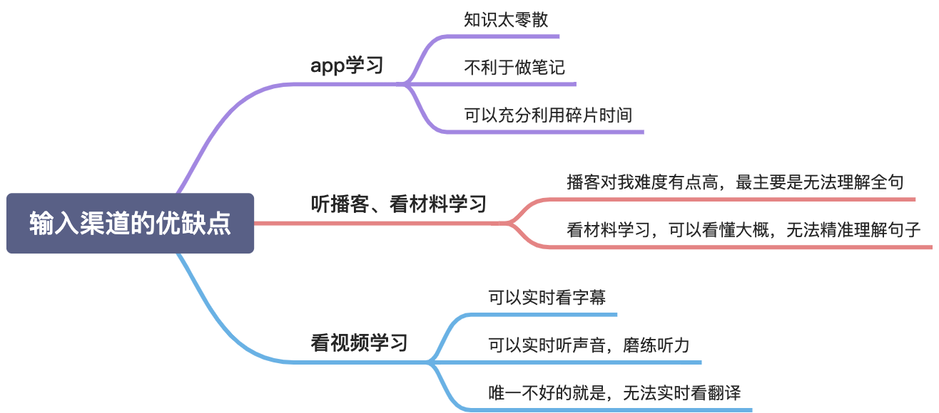 我的英语学习方法 - 图2