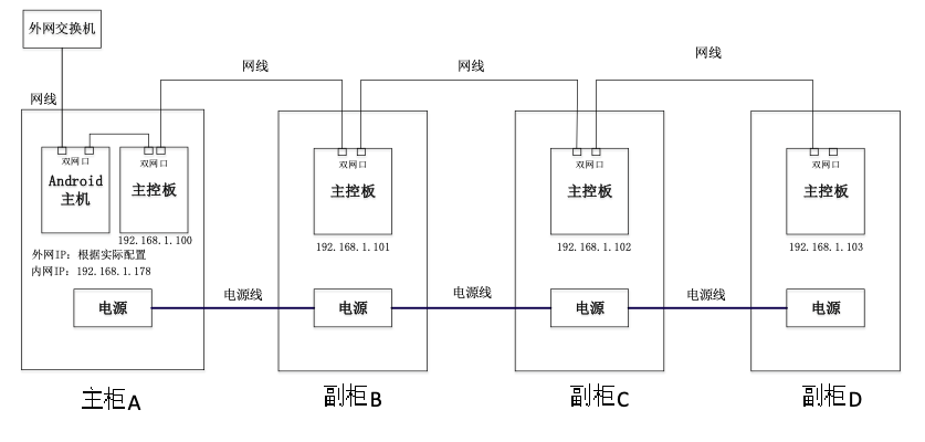 主副柜级联示意图.png