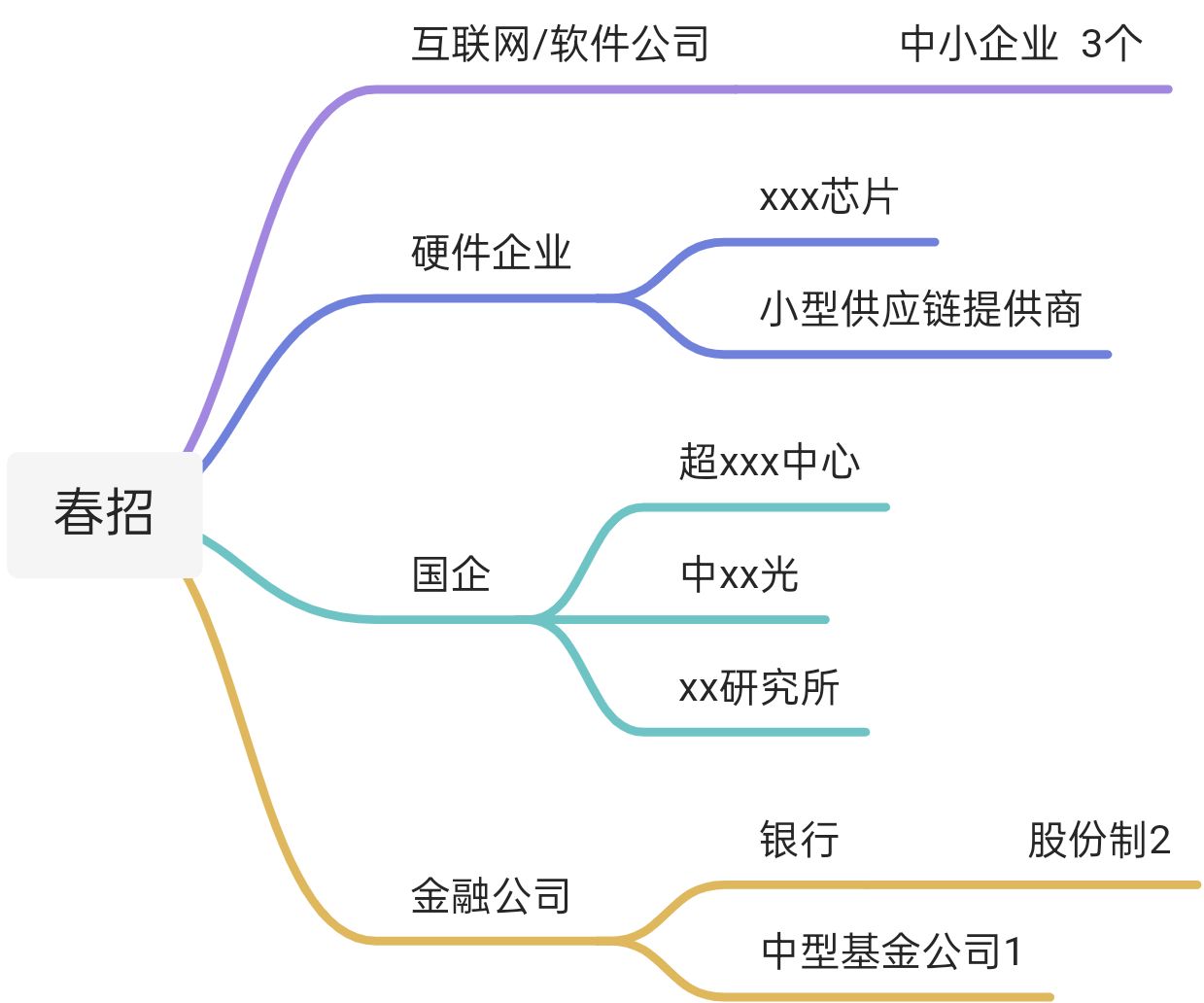 校招总结 - 图1