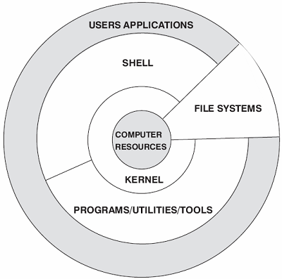 linux-system-1.png