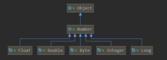 😀  什么是泛型 - 图1
