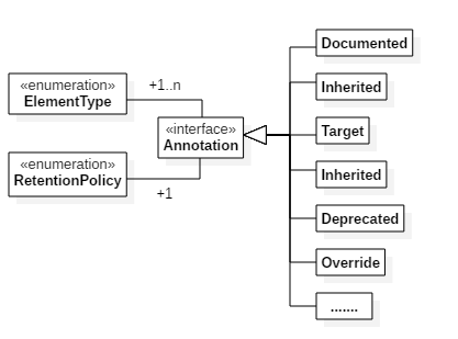 😀   什么是注解 - 图1