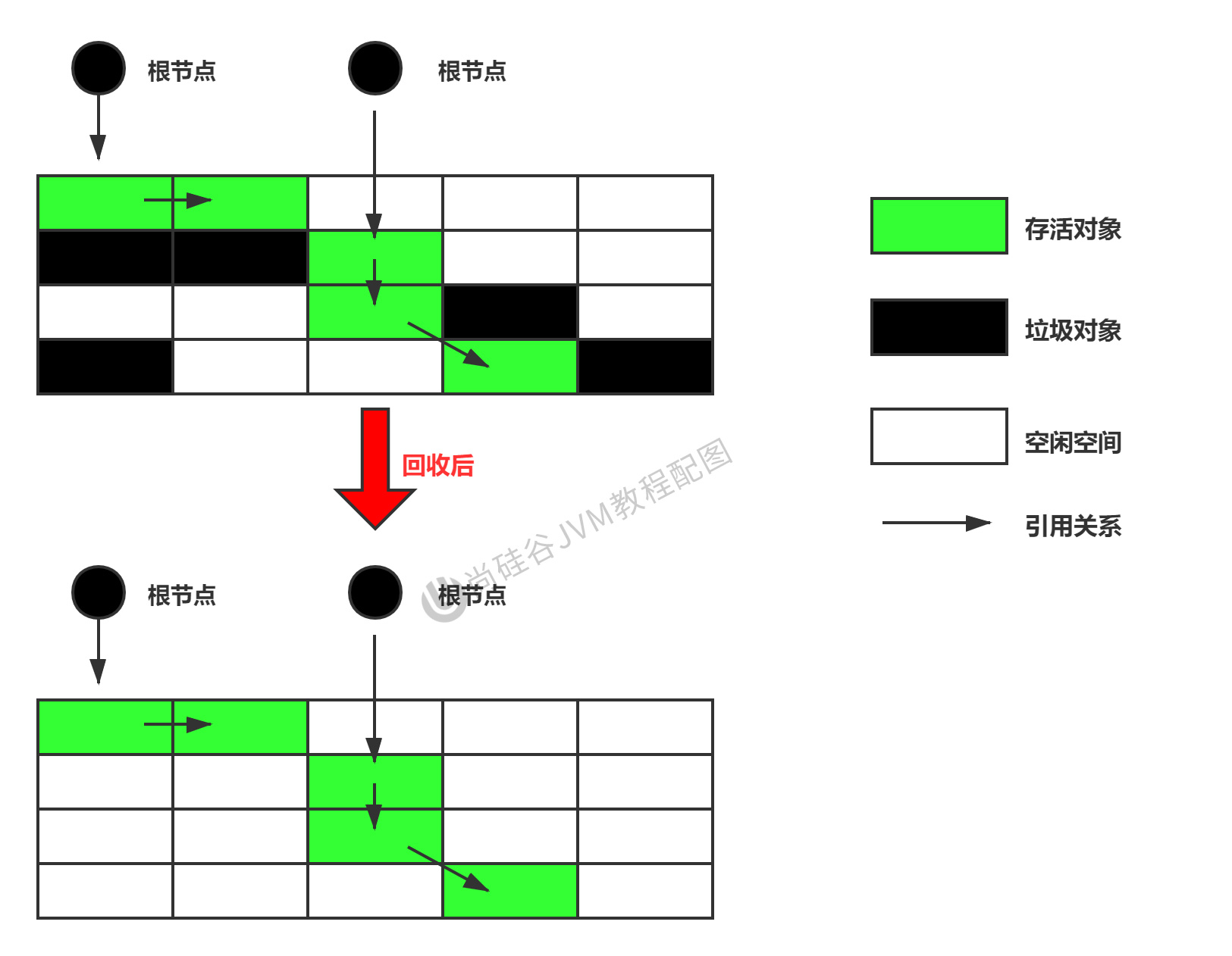 第14章_标记-清除算法.jpg