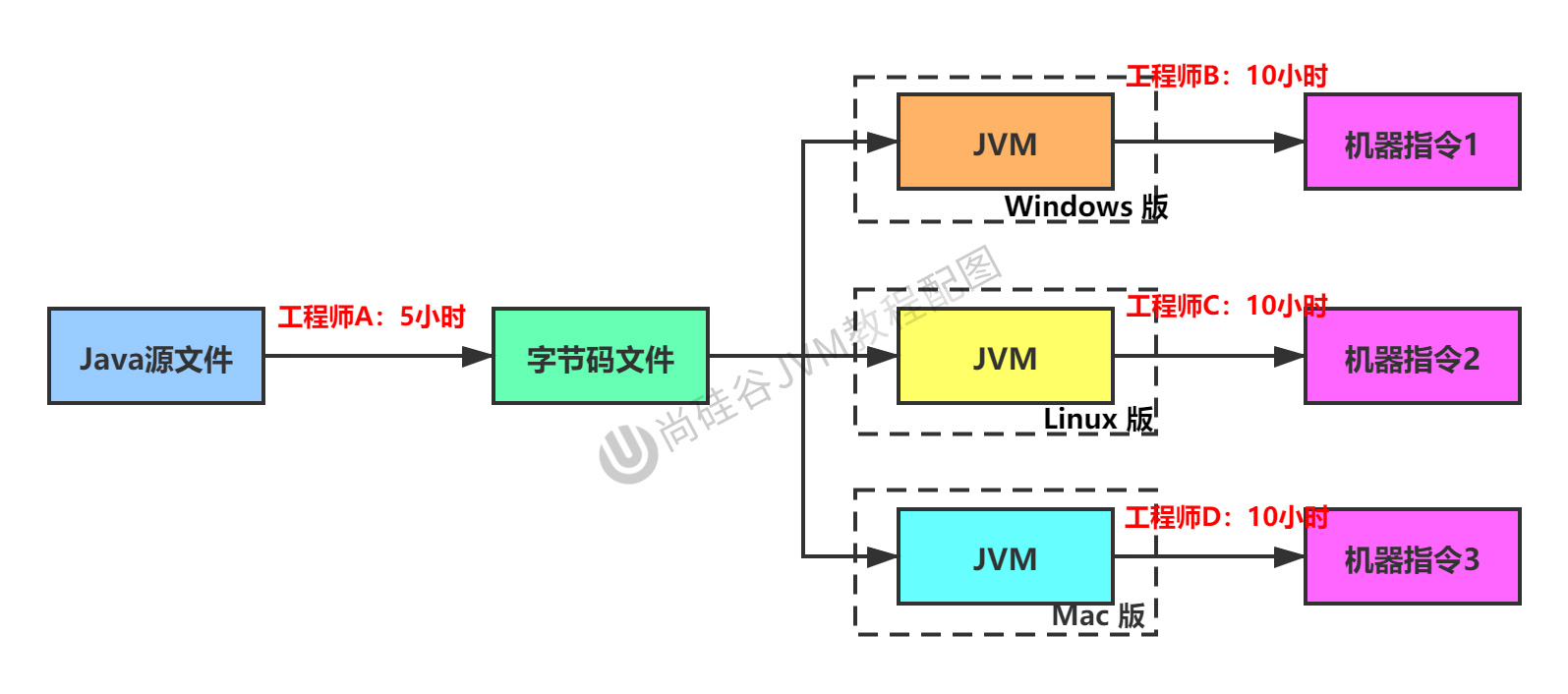 第12章_理解中间过程.jpg