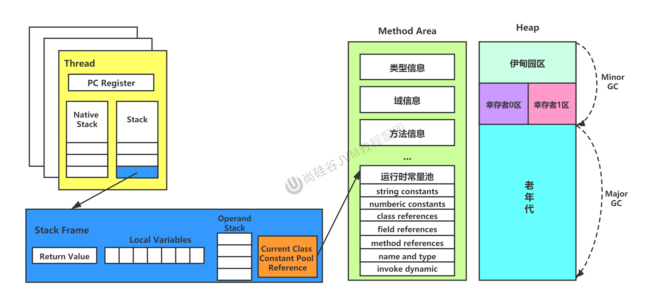 第09章_小结.jpg