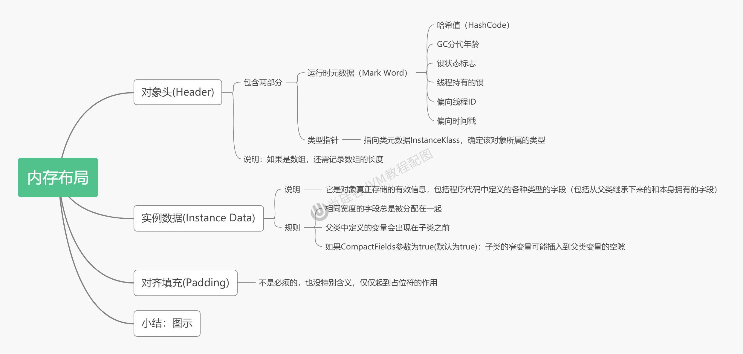第10章_内存布局.jpg