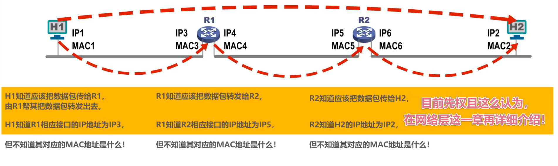 MAC地址、IP地址以及ARP协议 - 图19
