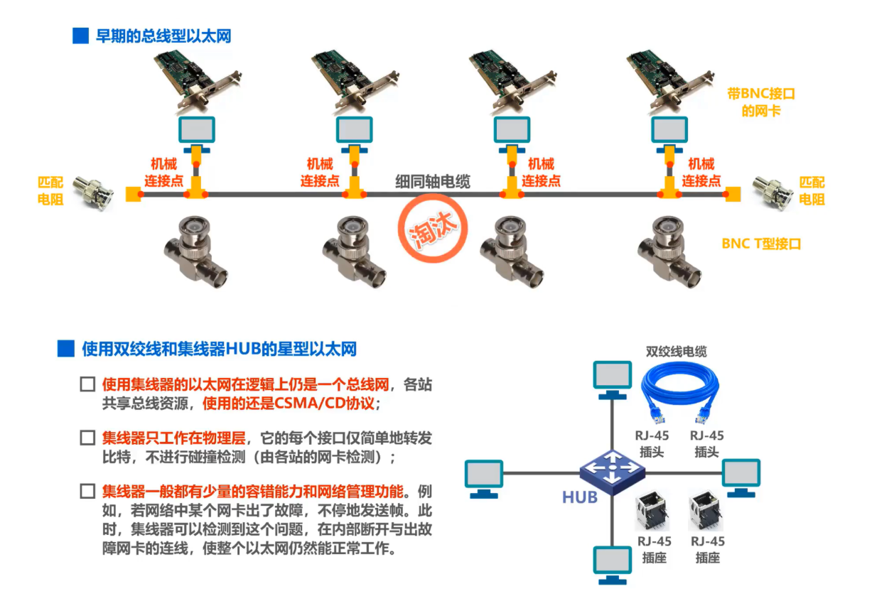 以太网 - 图9