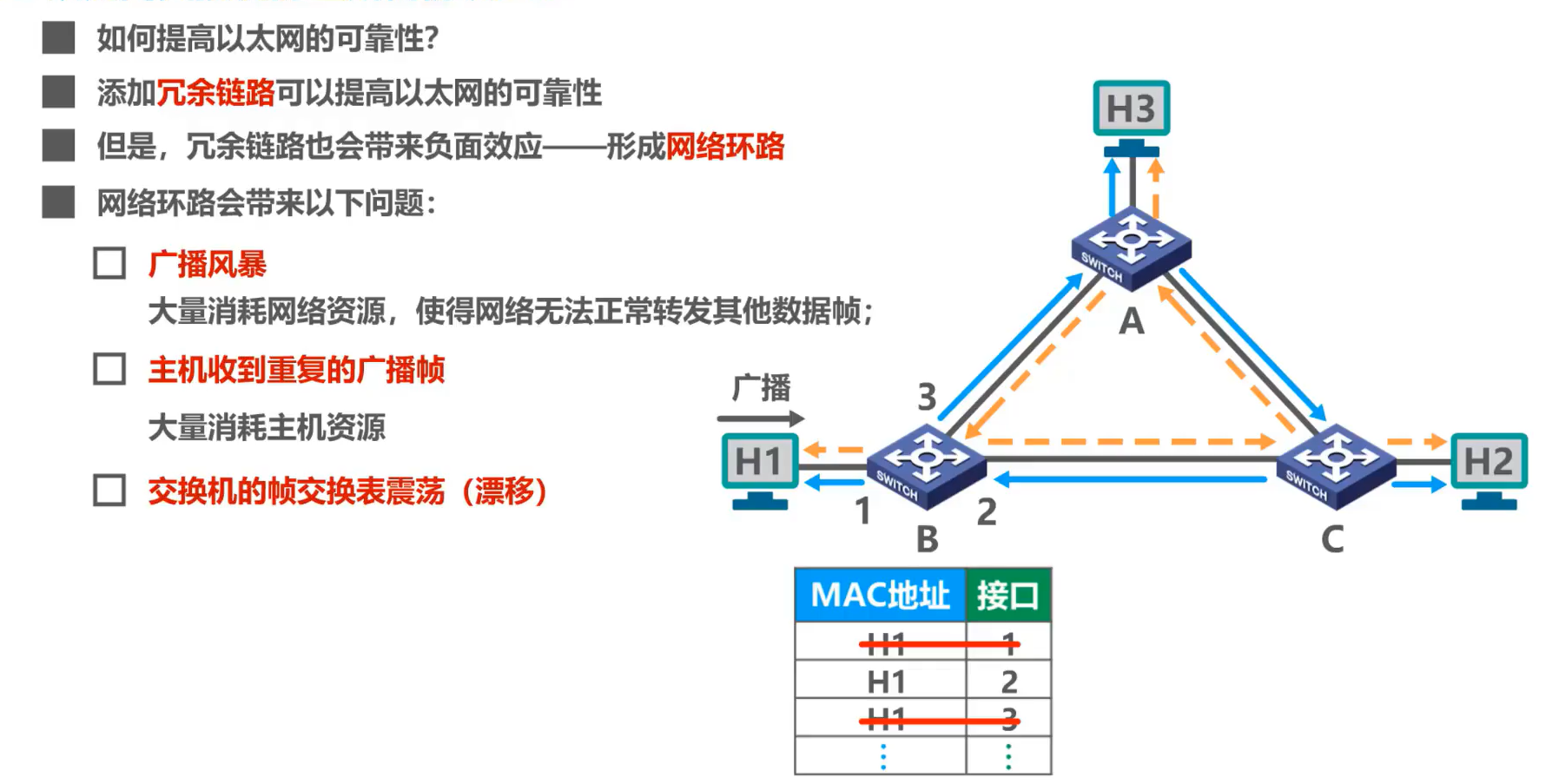 以太网 - 图28