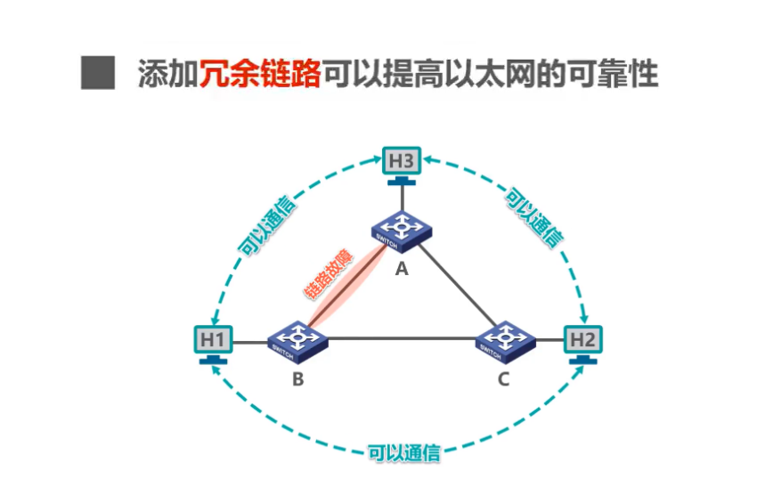 以太网 - 图27