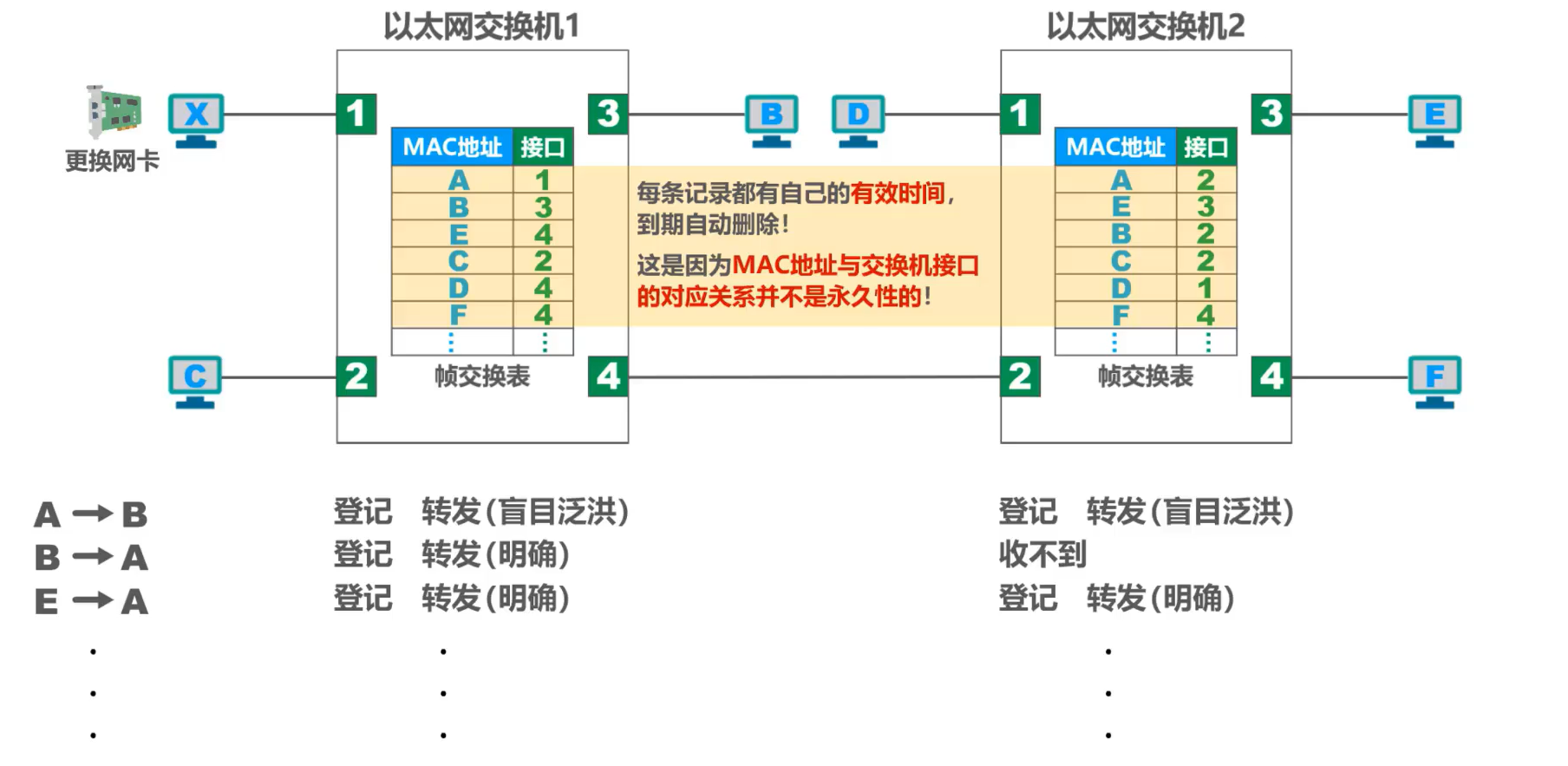 以太网 - 图22