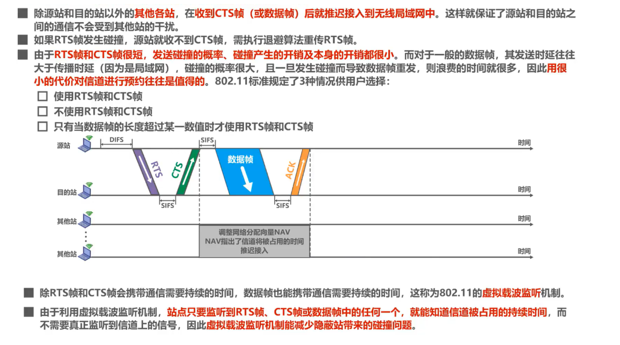 媒体接入控制 - 图46