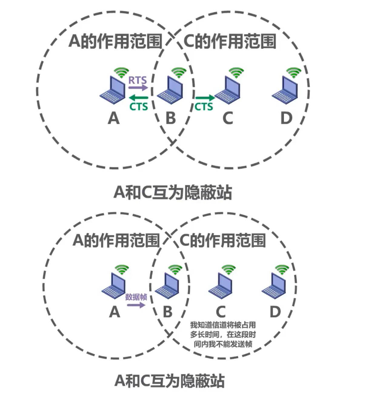 媒体接入控制 - 图47