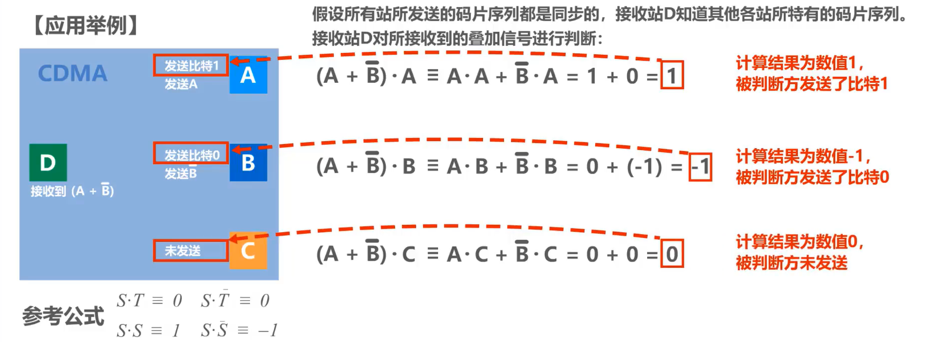 媒体接入控制 - 图17
