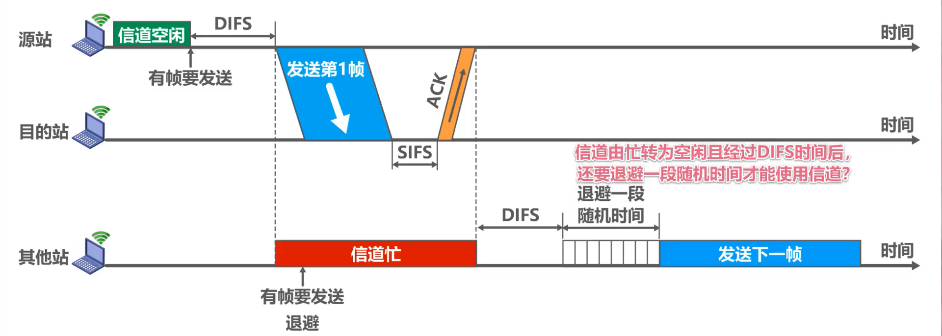 媒体接入控制 - 图41