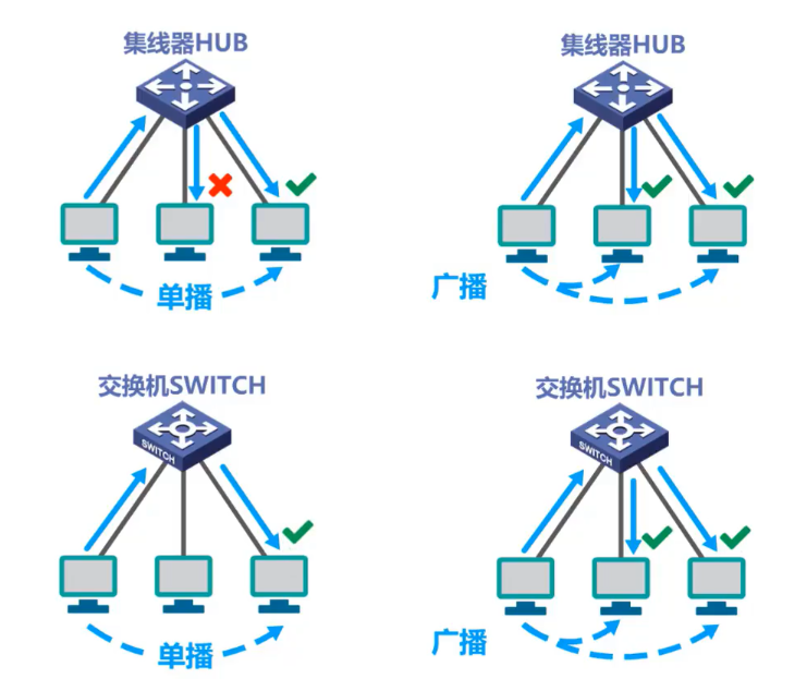 以太网 - 图13
