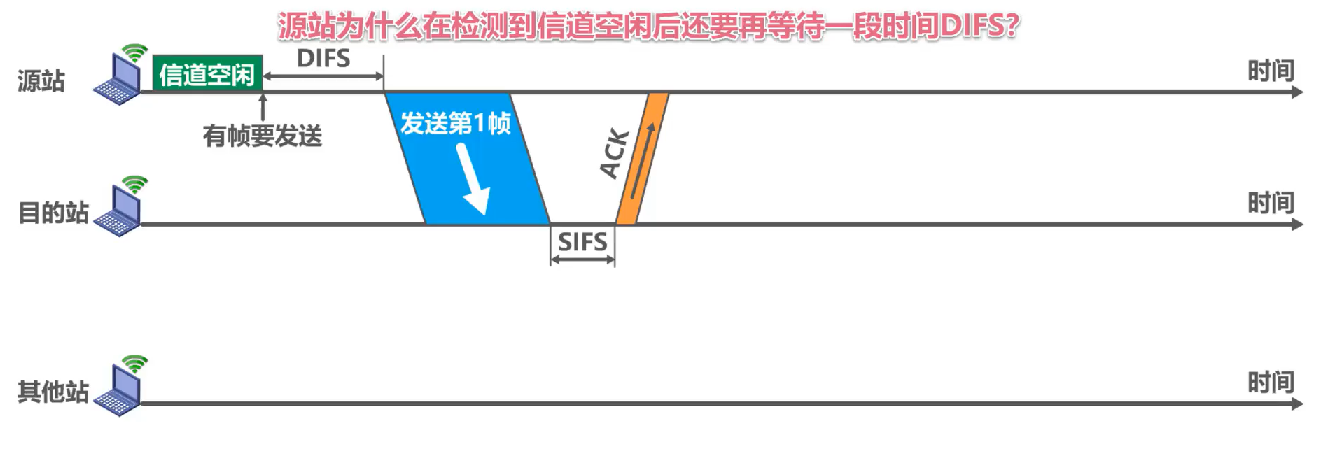 媒体接入控制 - 图40