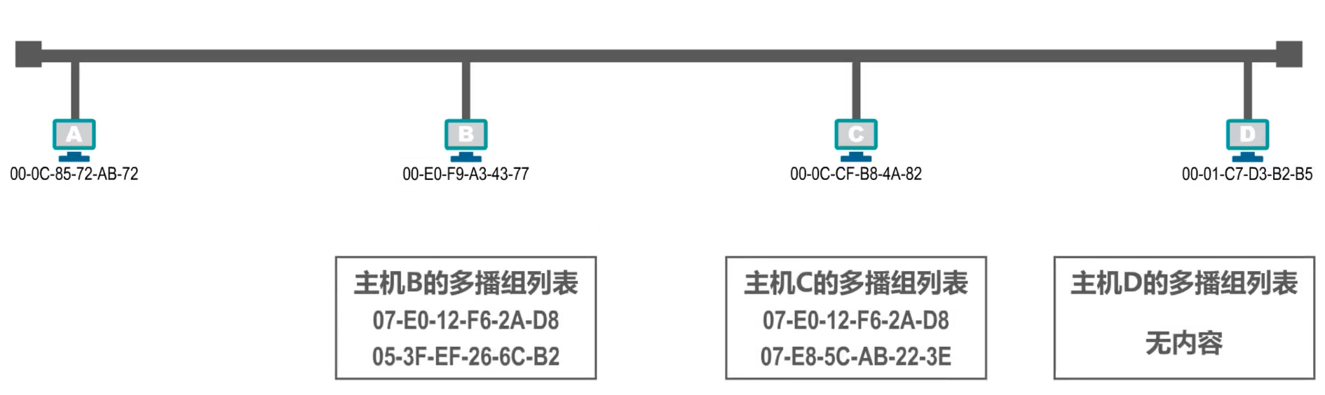 MAC地址、IP地址以及ARP协议 - 图13