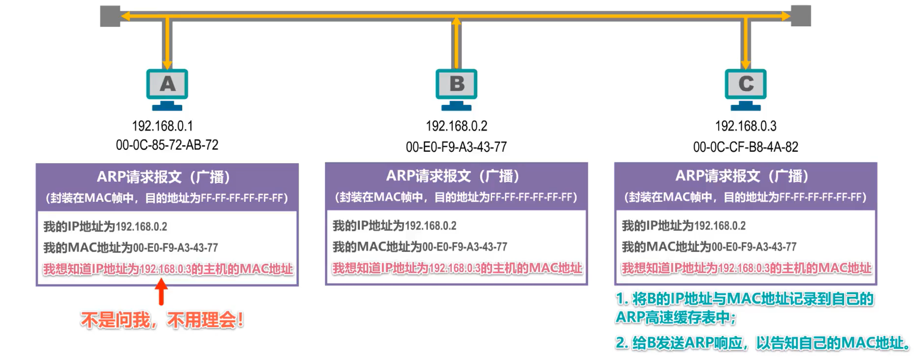 MAC地址、IP地址以及ARP协议 - 图25
