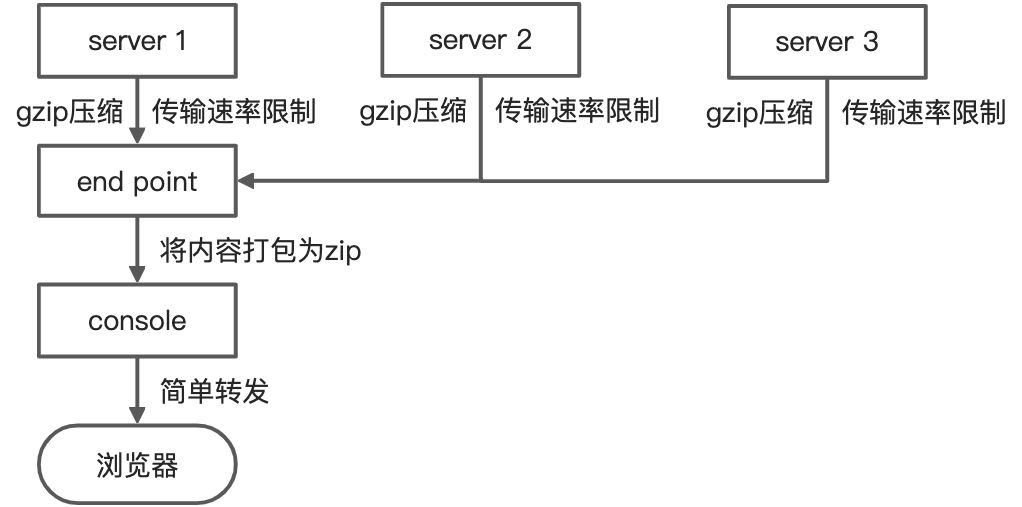 支持日志全量下载 - 图3