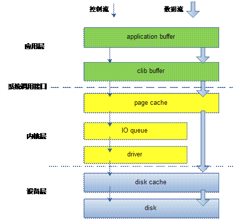 write read i/o - 图1