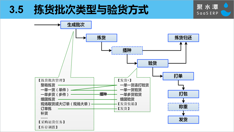 批次.png
