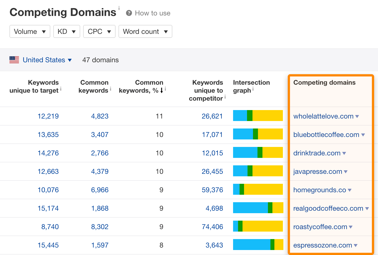 How to Do Keyword Research for SEO - 图21