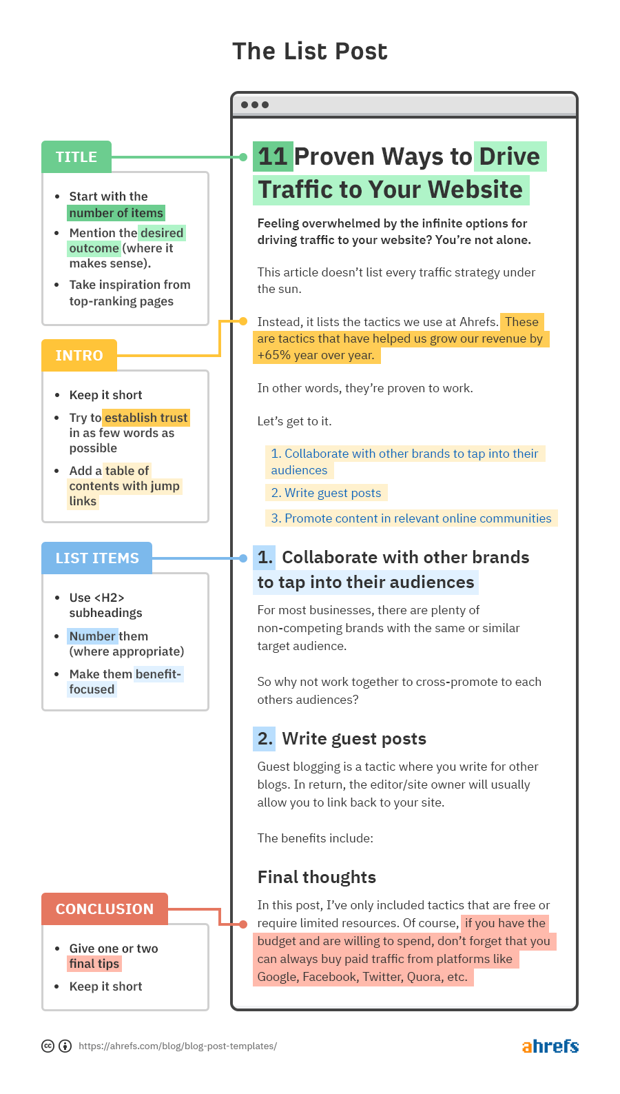 4 Simple Blog Post Templates (And When To Use Them) - 图1