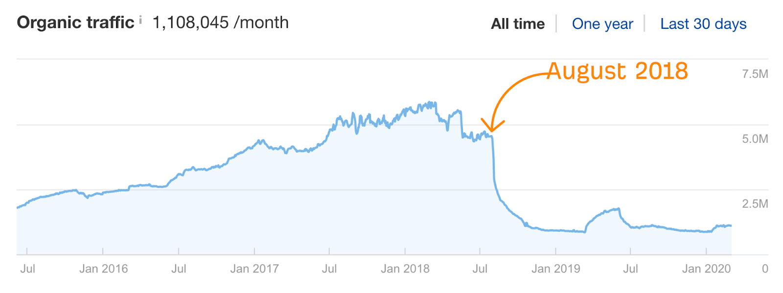 What is E‑A-T? Why It’s Important for SEO - 图5