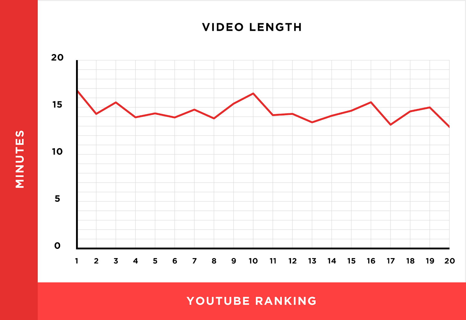 63 SEO Statistics for 2021 - 图10