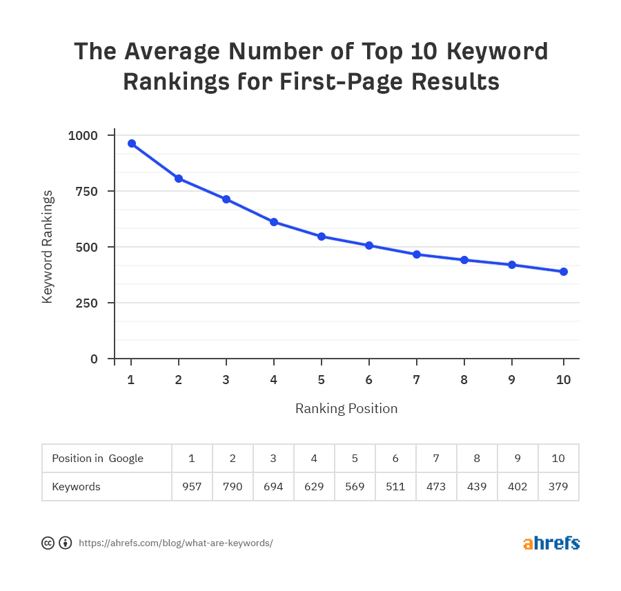 How to Do Keyword Research for SEO - 图42