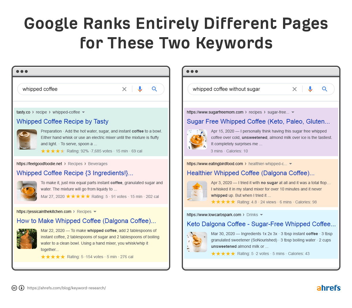 How to Do Keyword Research for SEO - 图49