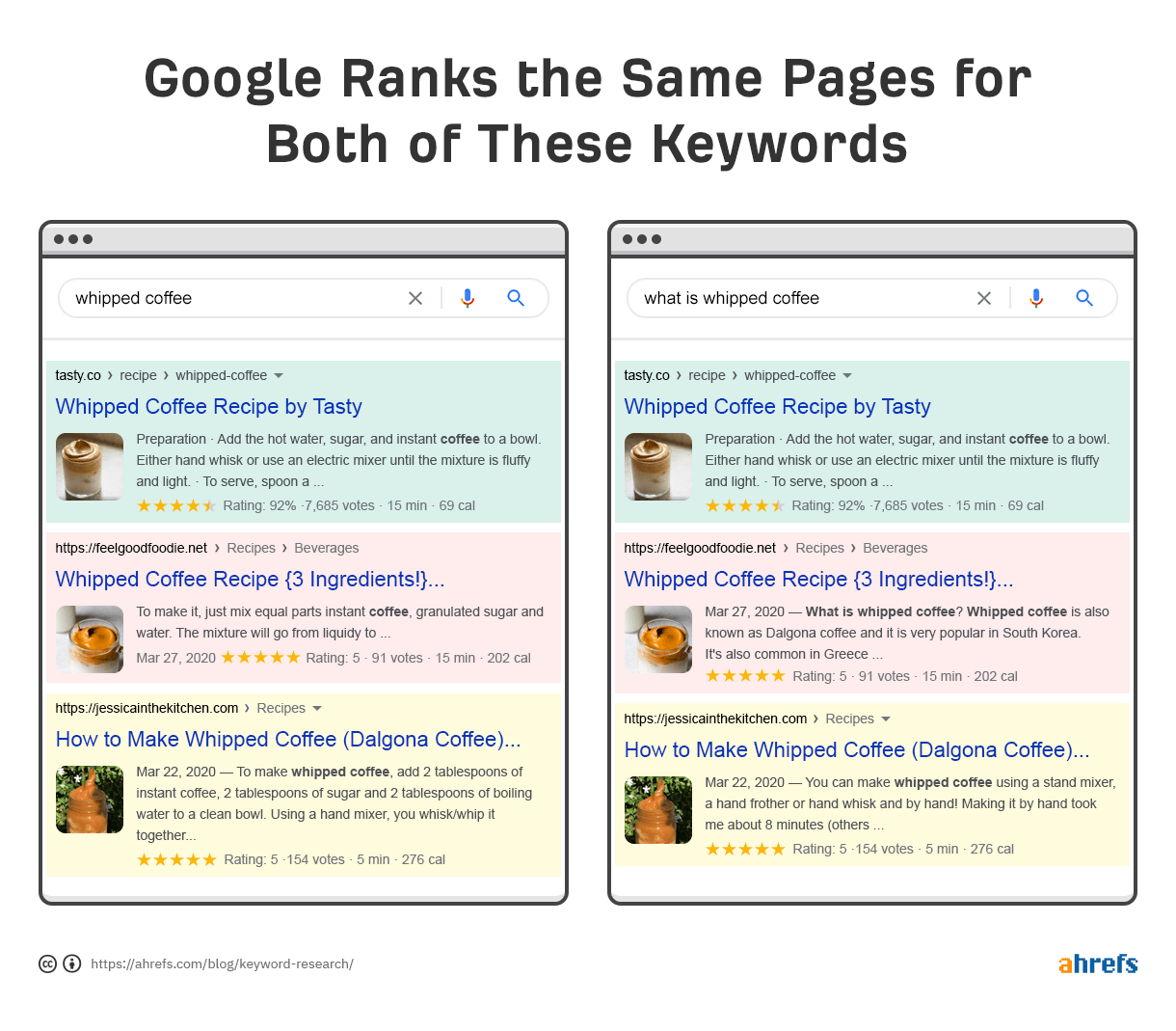 How to Do Keyword Research for SEO - 图48