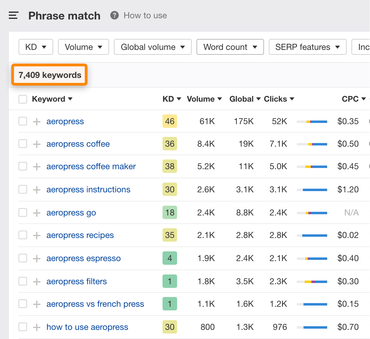 How to Do Keyword Research for SEO - 图28