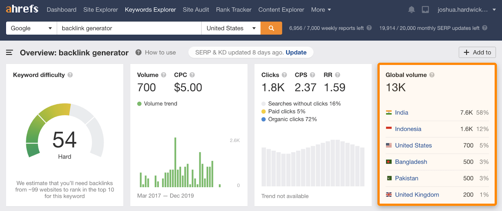 How to Do Keyword Research for SEO - 图34