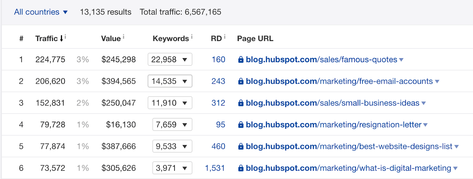 How to Do Keyword Research for SEO - 图58