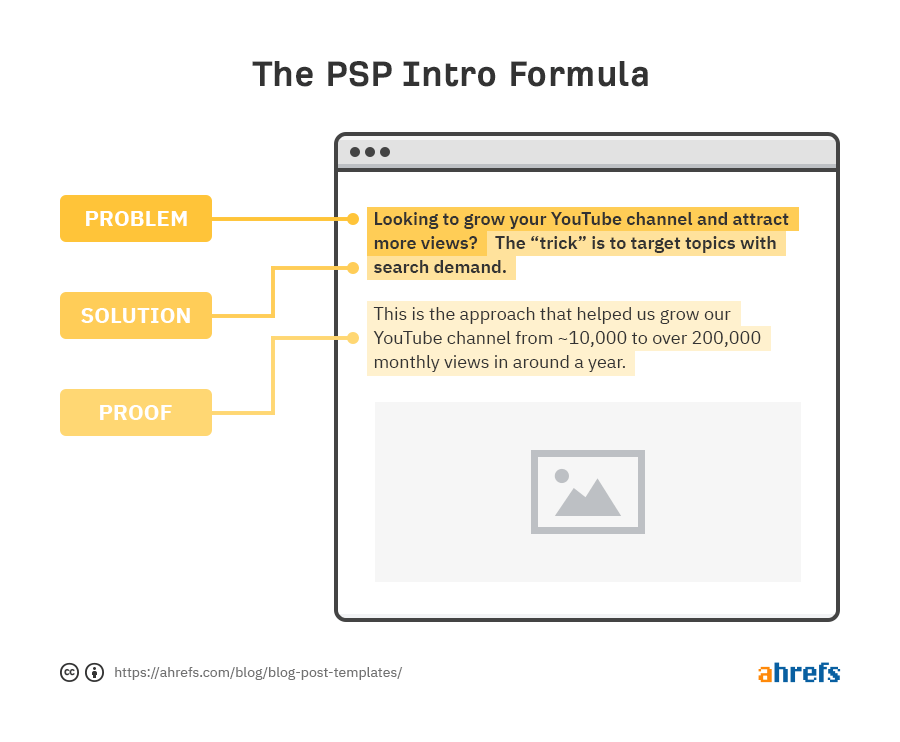 4 Simple Blog Post Templates (And When To Use Them) - 图10