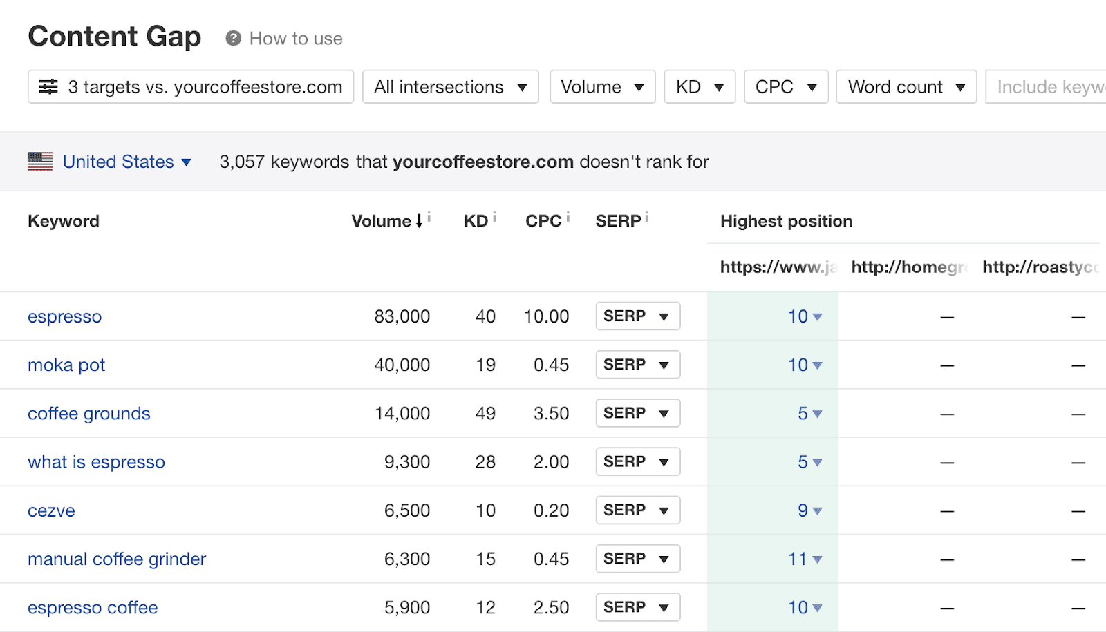 How to Do Keyword Research for SEO - 图23