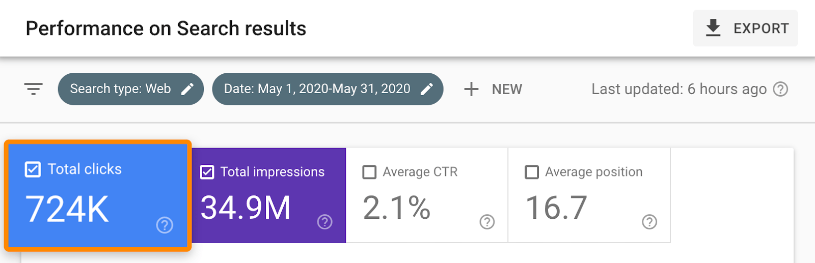 How to Do Keyword Research for SEO - 图7