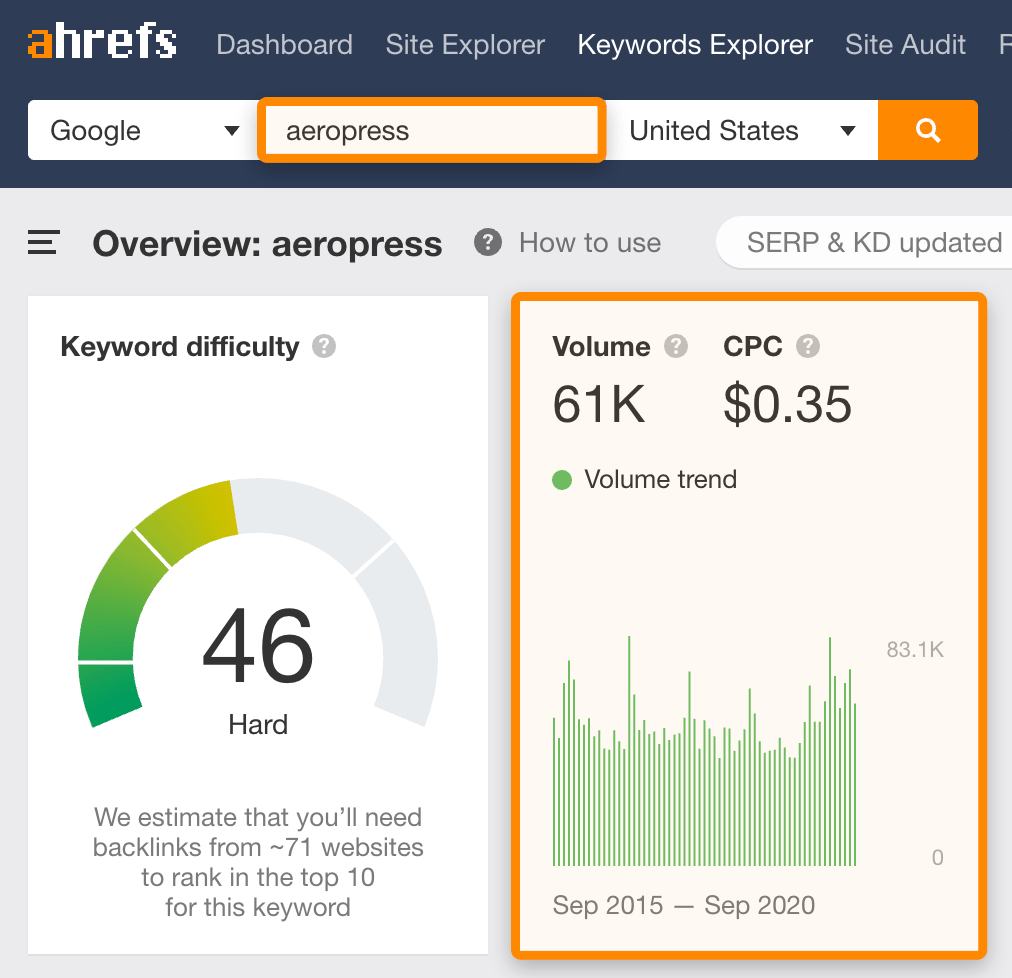 How to Do Keyword Research for SEO - 图27