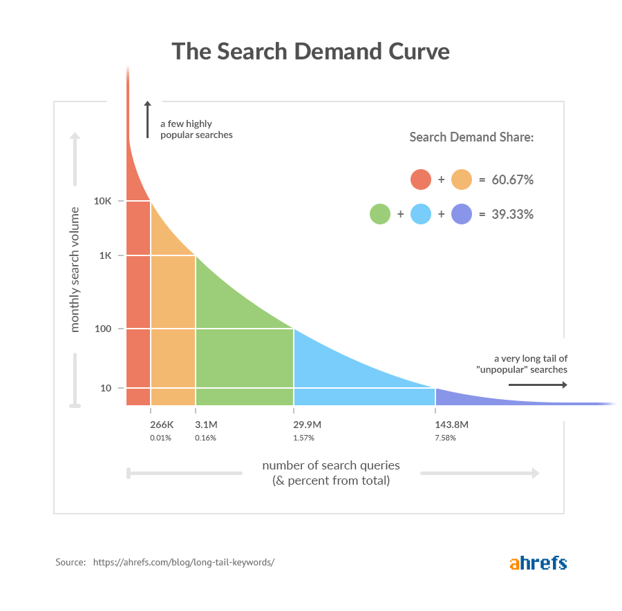 How to Do Keyword Research for SEO - 图33